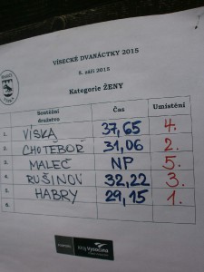 vysledkova-listina-zeny.jpg