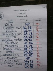 vysledkova-listina-muzi.jpg